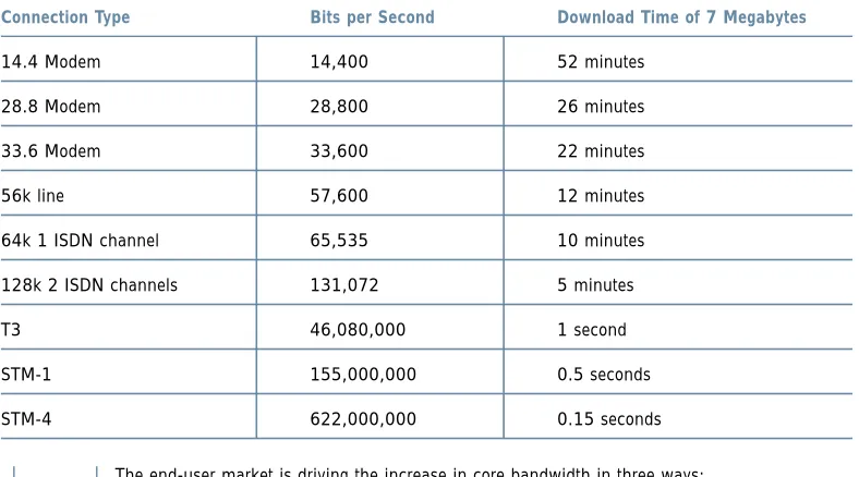 Table 5.2 - Access Bandwidth - Example Download Times