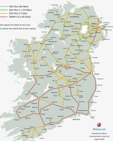 Figure 2Broadband Backbone Network 