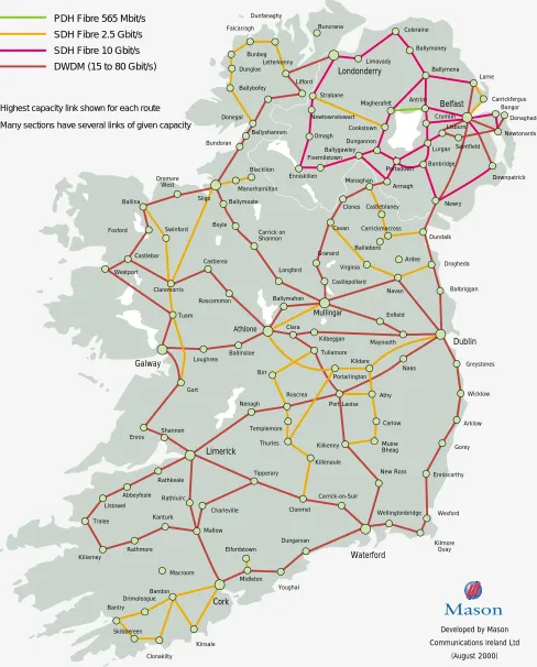 Figure 3Broadband Backbone Network August 2002