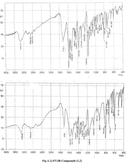 Fig (1,2):FT.IR-Compounds [1,2] 