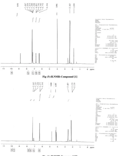 Fig (5):H.NMR-Compound [1]  