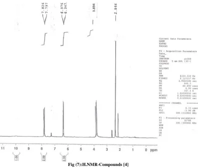 Fig (7):H.NMR-Compounds [4]  