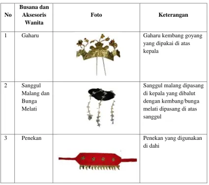 Tabel 2.1 Busana dan Aksesoris Wanita 
