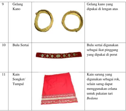 Tabel 2.2 Busana dan Aksesoris Pria 
