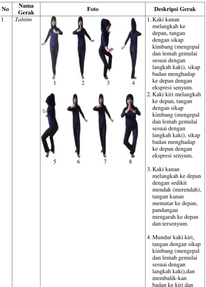 Tabel. 2.3 Ragam gerak Tari Bedana  