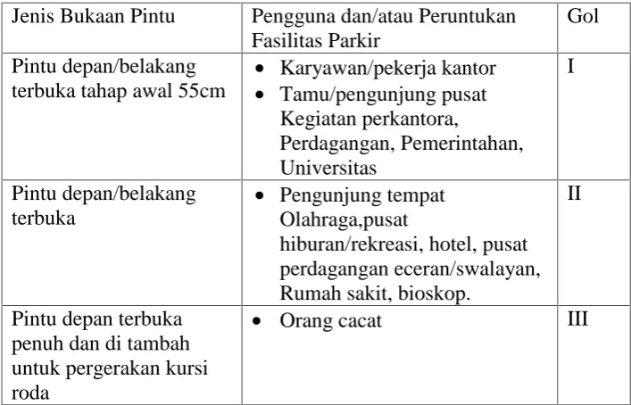 Tabel 1. Lebar Bukaan Pintu Kendaraan