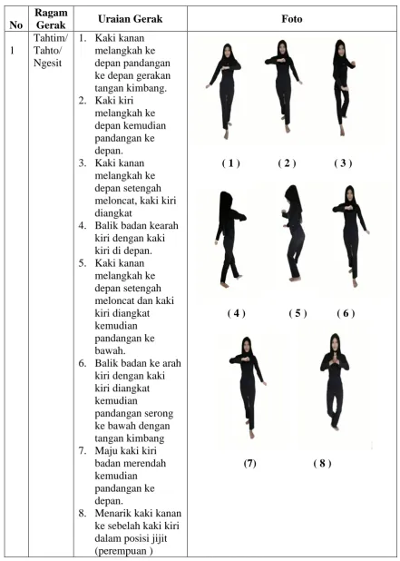 Tabel 2.2 Ragam Gerak Tari Bedana 