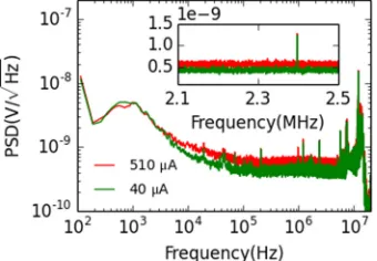 FIG. 7. Similar temperature and resistance dependence of Fano