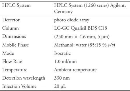 Table 1: Chromatographic Conditions