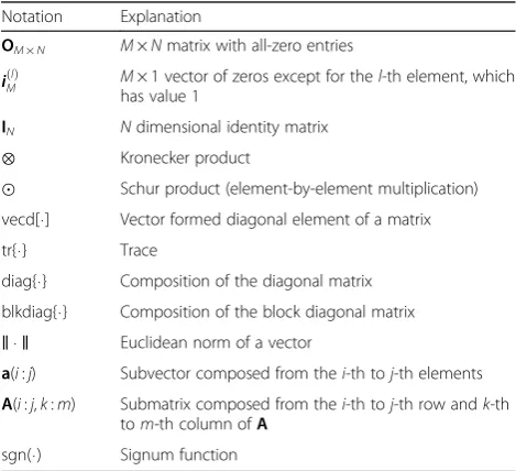 Table 1 Mathematical notation