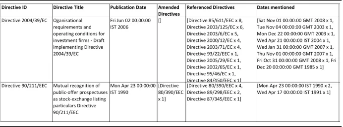 Fig. 1. Pattern-based information extraction from EU Directives: Example output