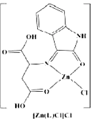 Fig. 3: Synthesis of L and [Zn(L) Cl]Cl 