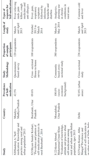 Table 2: Continued