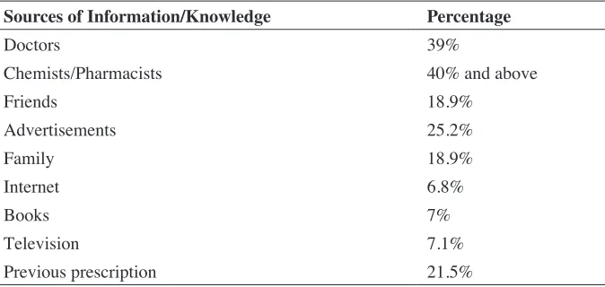 Table 4: Influence of Knowledge/ Information on self-medication.