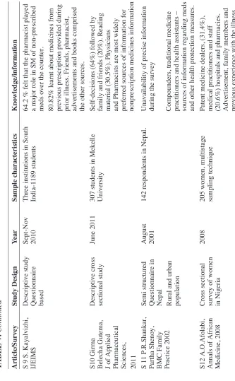 TABLE V:Continued 