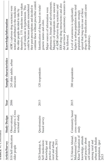 TABLE V:Continued 