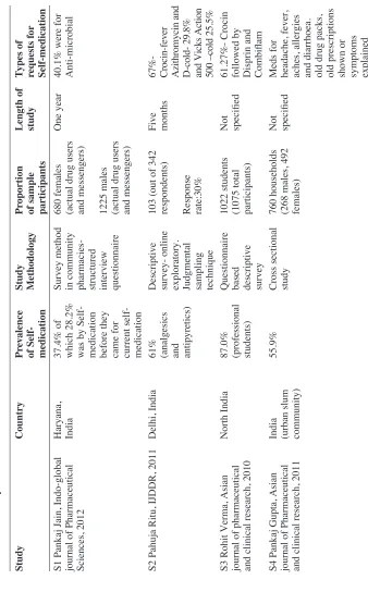 Table 2: Summary of included studies.