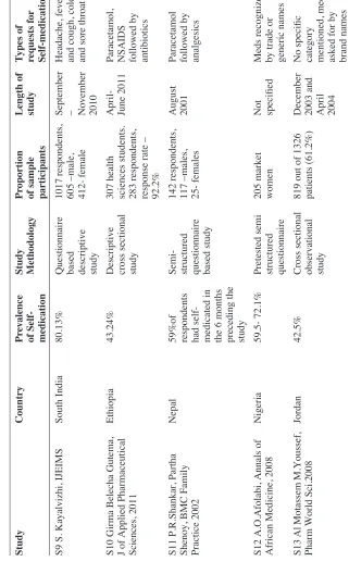 Table 2: Continued