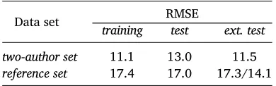 Table 4:
