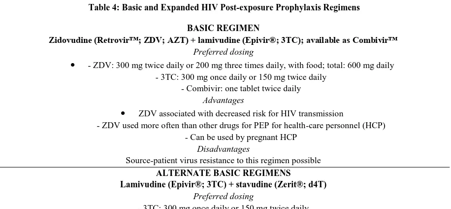 Table 4: Basic and Expanded HIV Post-exposure Prophylaxis Regimens 