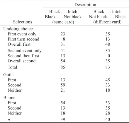 Table 2Percentages of Mutations of Each Event, and