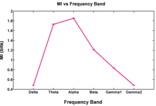 Figure 1. Five steps in each trial data record, including fixa-tion (by a plus sign), desired direction cue, fixation, RDP rep-resentation, random diversion in RDP direction.