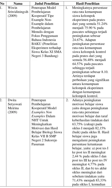 Tabel 3.Hasil Penelitian yang Relevan 