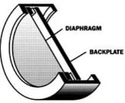 Gambar 2.7. Bagian-bagian mikrofone kondensor   