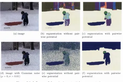 Figure 3.8: Influence of the pairwise potential on segmentation.