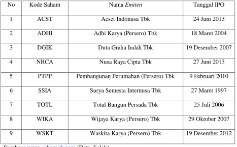 Tabel 1. Daftar Emiten Sektor Konstruksi dan Bangunan yang Terdaftar di BEI 