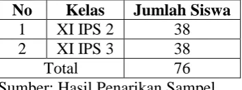 Tabel 3.4 Sampel Penelitian