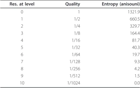 Table 8 Entropy for the distribution of decompositionstructures of a resolution as induced by the anisotropicuniform distribution (g = 10, b = 1/4, c = 0)
