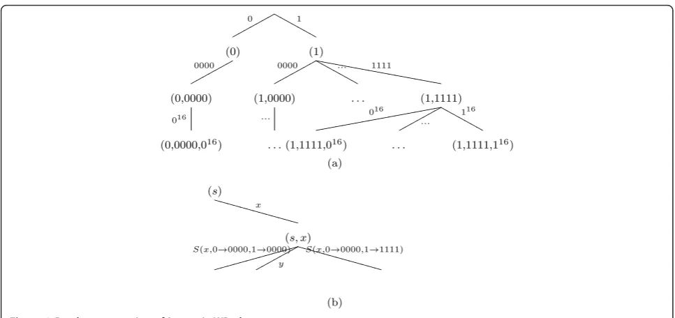 Figure 8 Random generation of isotropic WP, the game tree