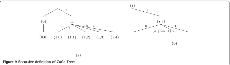 Figure 10 R The entropy of distributions of decompositionstructures on resolutions.