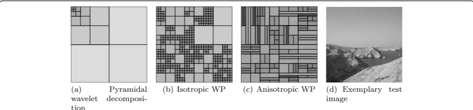 Figure 2 Conventional encryption versus KDWP