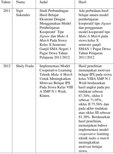 Tabel 2. Penelitian yang Relevan 