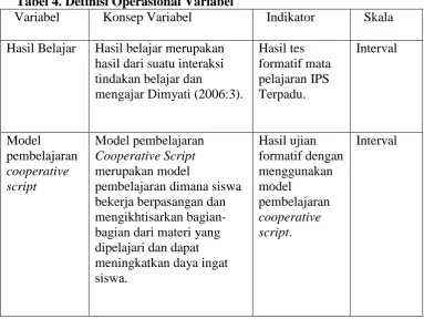 Tabel 4. Definisi Operasional Variabel Konsep Variabel 