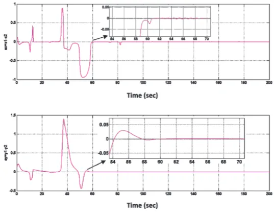 Figure 3. The state response curves before and after applying the controller when  