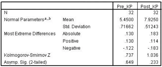 Tabel 3.7. Tests of Normality Pretest-posttest Kelas Perlakuan 
