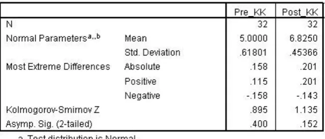 Tabel 3.8. Tests of Normality Pretest-posttest Kelas Kontrol 