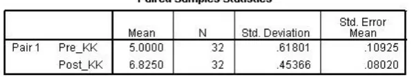 Tabel 3.9. Paired Samples Statistics Kelas Perlakuan 