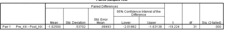 Tabel 3.13. Paired Samples Test Kelas Perlakuan 