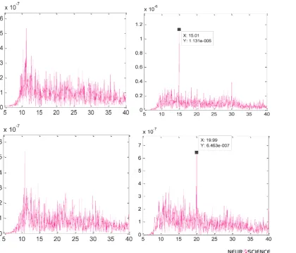 Table 1. Accuracy of the MLP classifier with FFT and PSD features over the sweep lengths