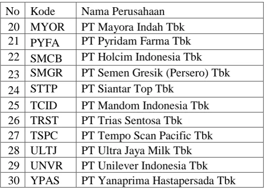Gambar 3.1. Model Penelitian 