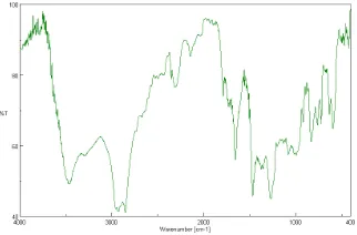 Fig. 4. FTIR  image for Ag NP’s synthesized using strawberry fruit extract as a reducing agent  