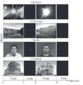 Figure 1. A participant during experiment