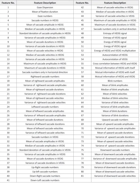 Table 1. Feature descriptions