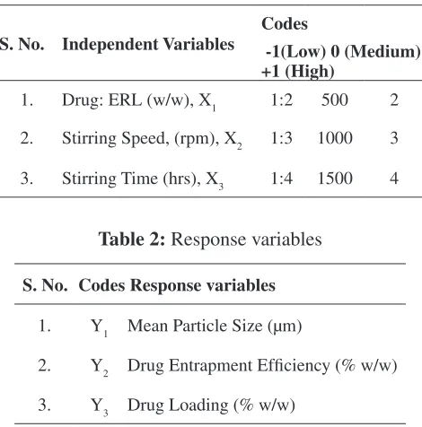 Table 2: Response variables