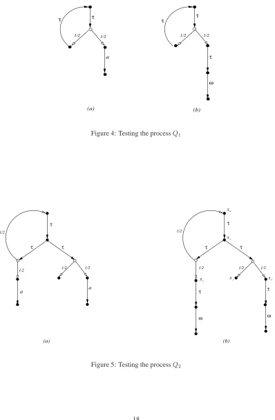Figure 4: Testing the process Q1