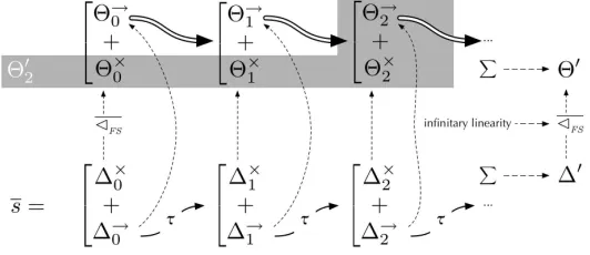Figure 9: Illustration of Theorem 7.20